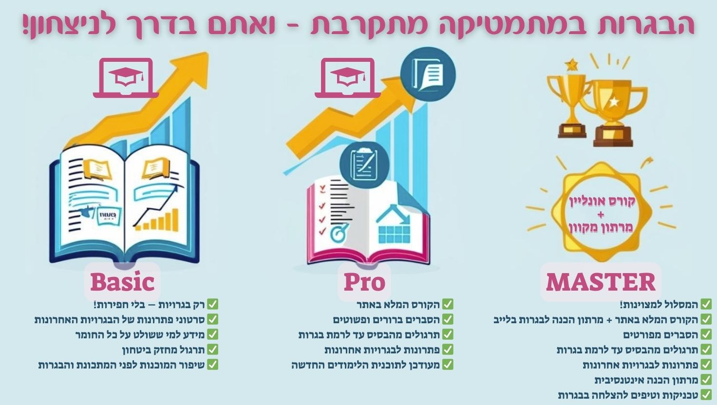 תכנית Pro להצלחה בבגרות במתמטיקה	